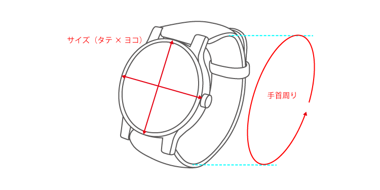 リストウォッチサイズ
